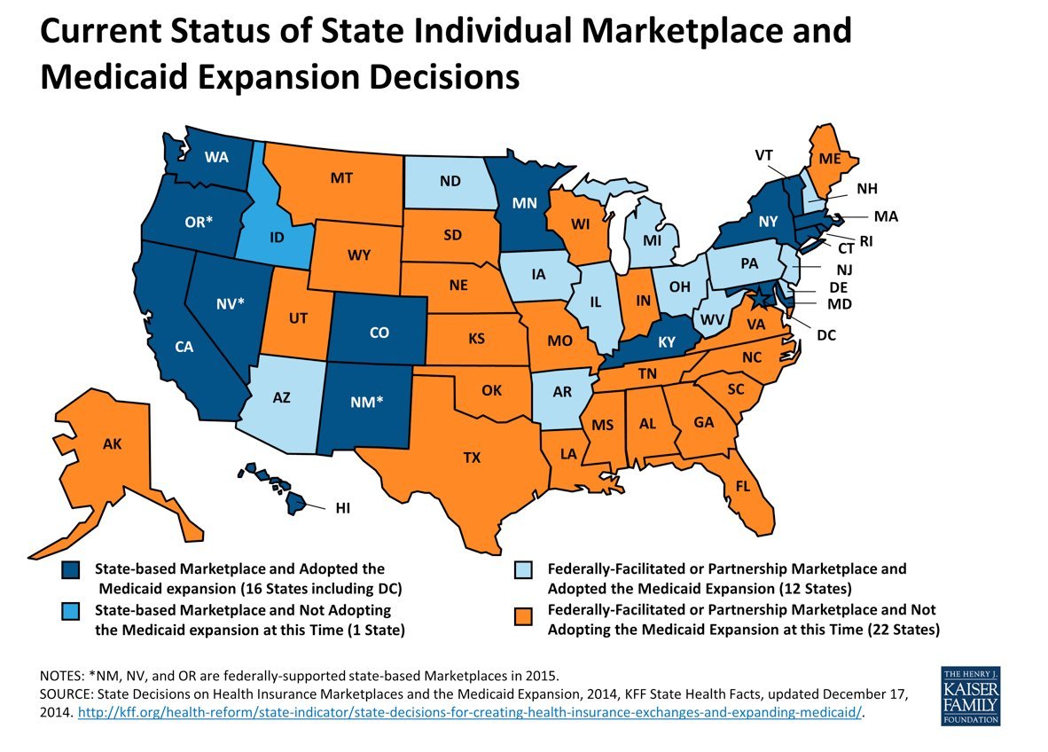 medicaid