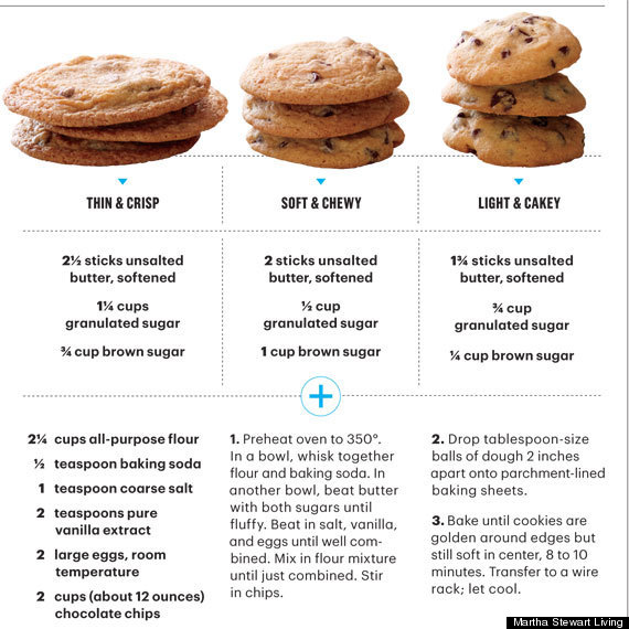 Martha Stewart's Genius Guide To Making Every Type Of Chocolate Chip