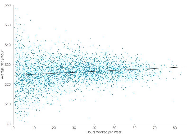 uber chart