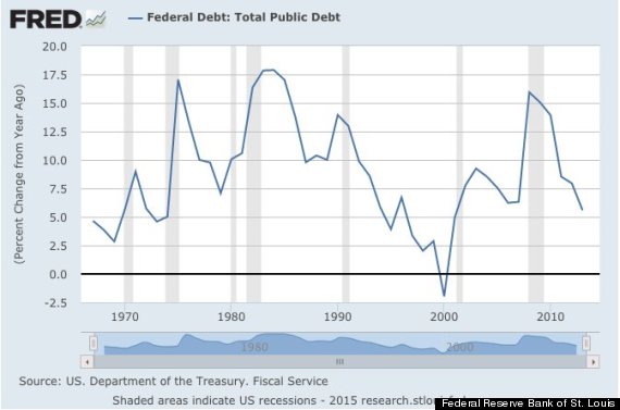 federal debt