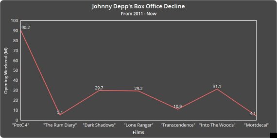 depp openings