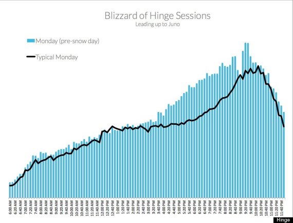 hinge blizzard