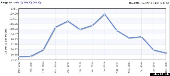 pork prices