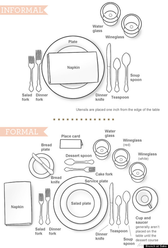 tablesetting