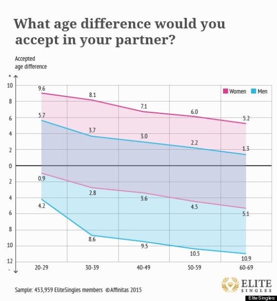 young men older women