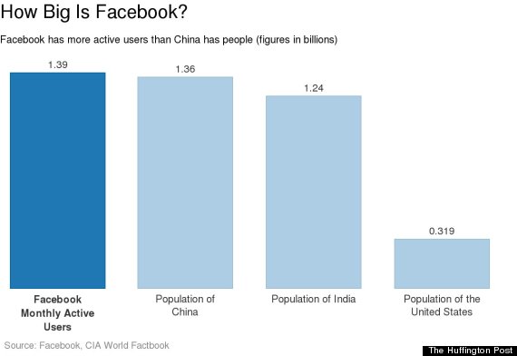 facebook size