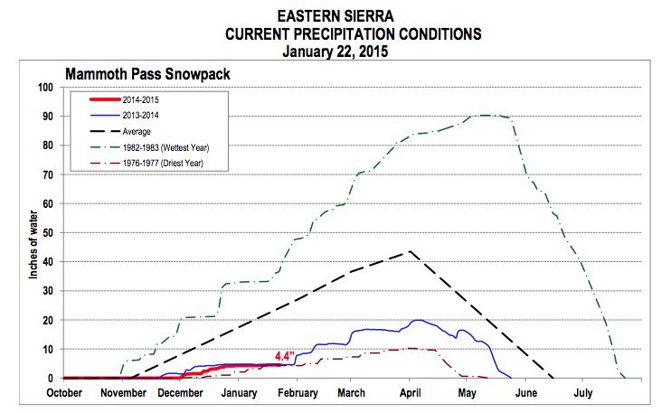 snowpack