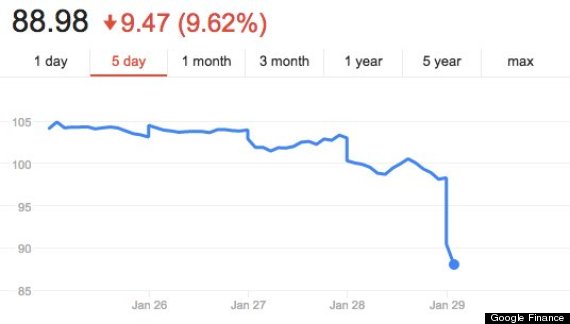 Why Alibaba Stock Is Tanking | HuffPost