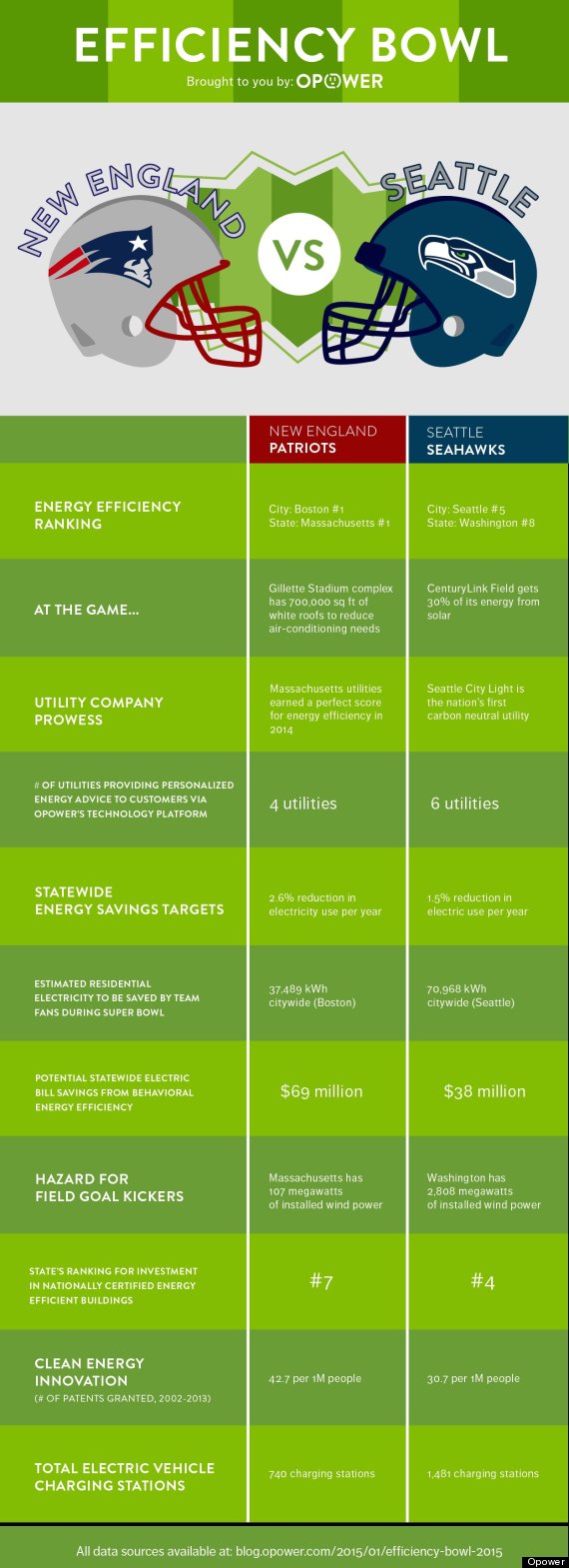 super bowl opower chart