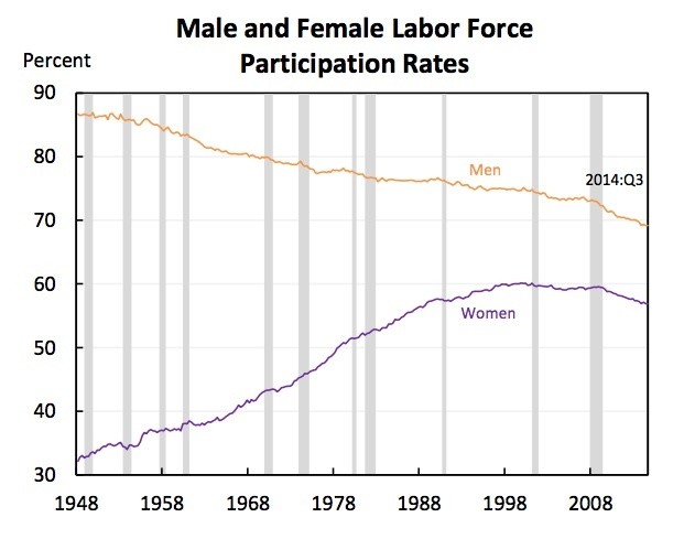 labor graph
