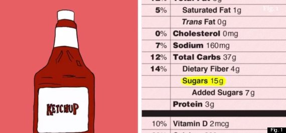 added sugar