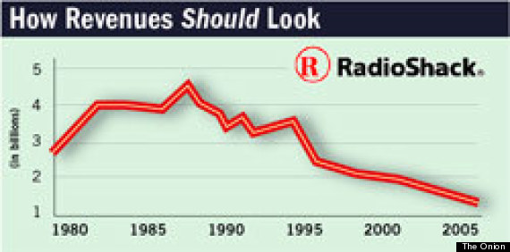 the onion radio shack