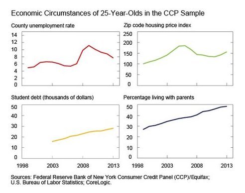 charts