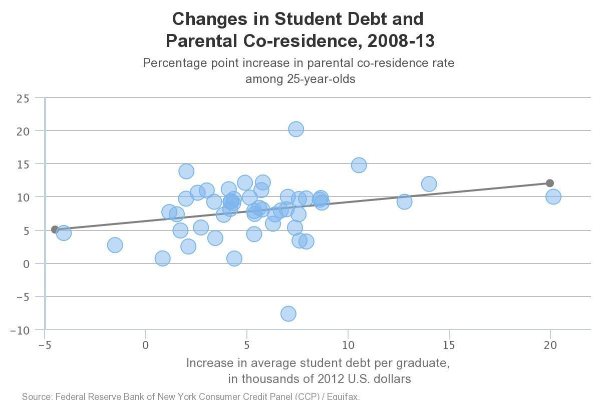 debt