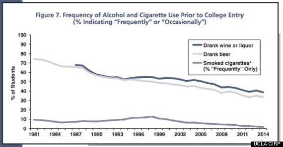 ucla alcohol