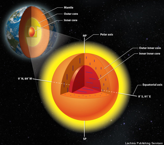 earth inner core