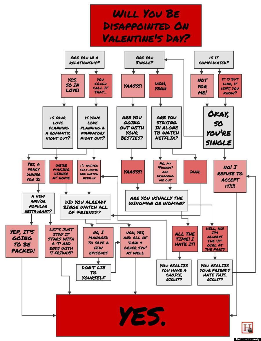 will-you-be-disappointed-on-valentine-s-day-let-this-flowchart-find