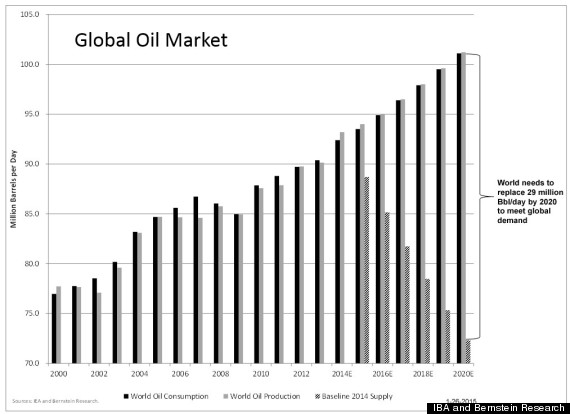 oil