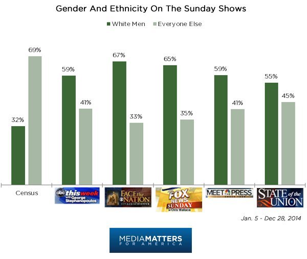 media matters graph 1