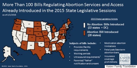 abortion bills