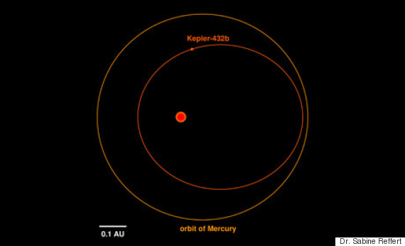 kepler 432b