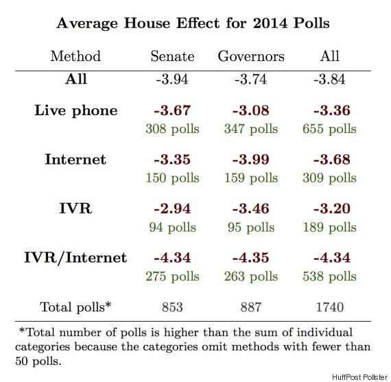 house effects 1