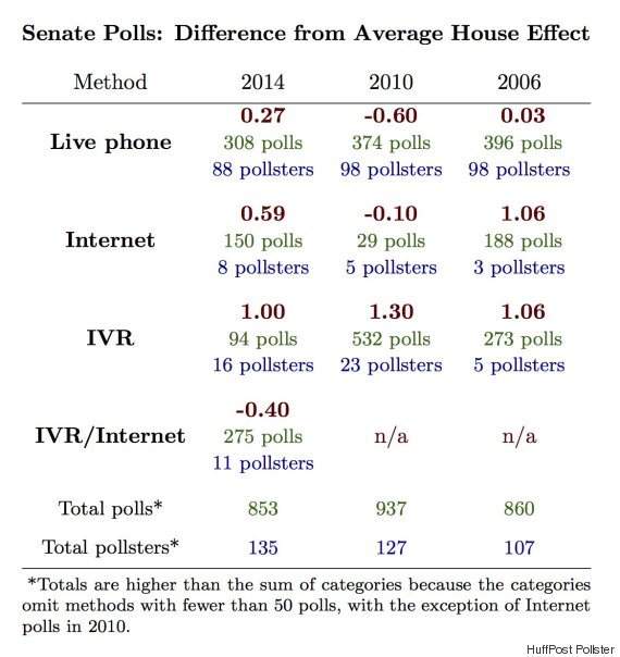 house effects 2