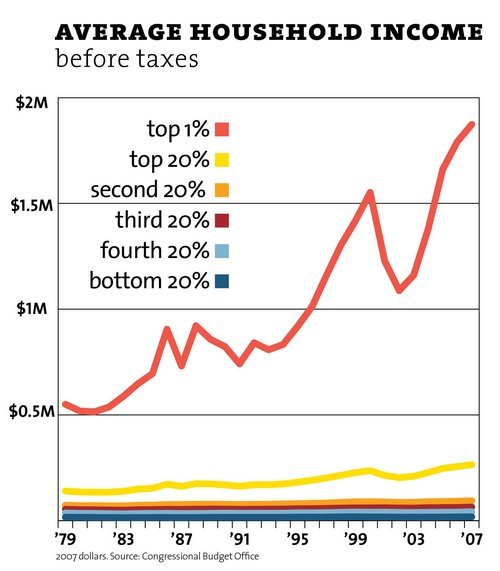 income before