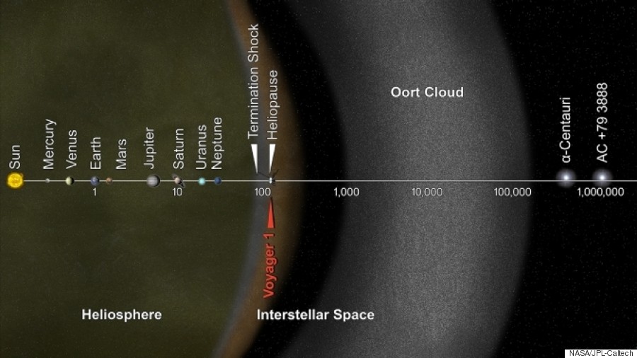 oort cloud