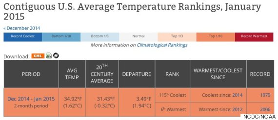 noaa