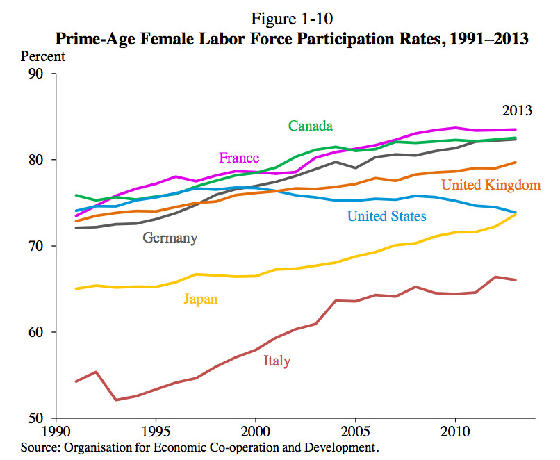 labor force