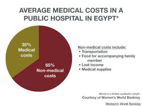 egypt chart