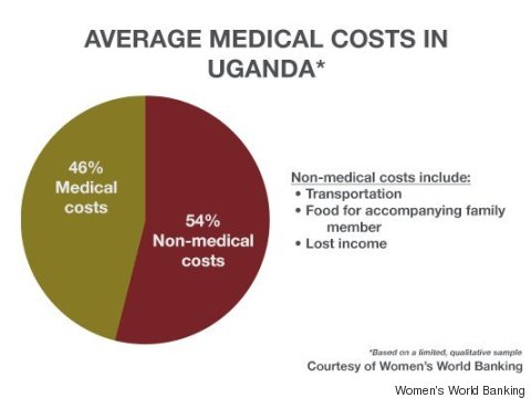 uganda chart