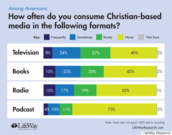 christian media