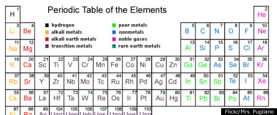 Periodic Table Of Storytelling