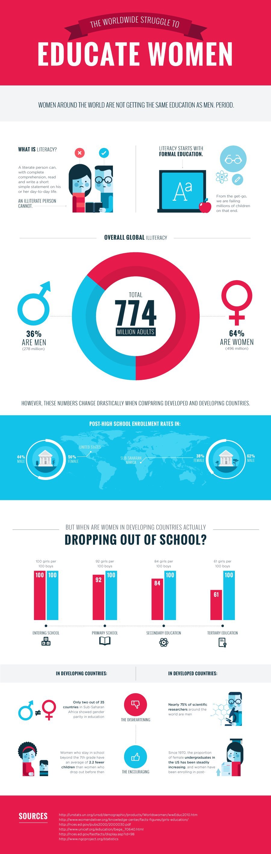 case study of women's education