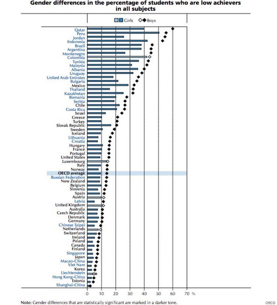 graph3