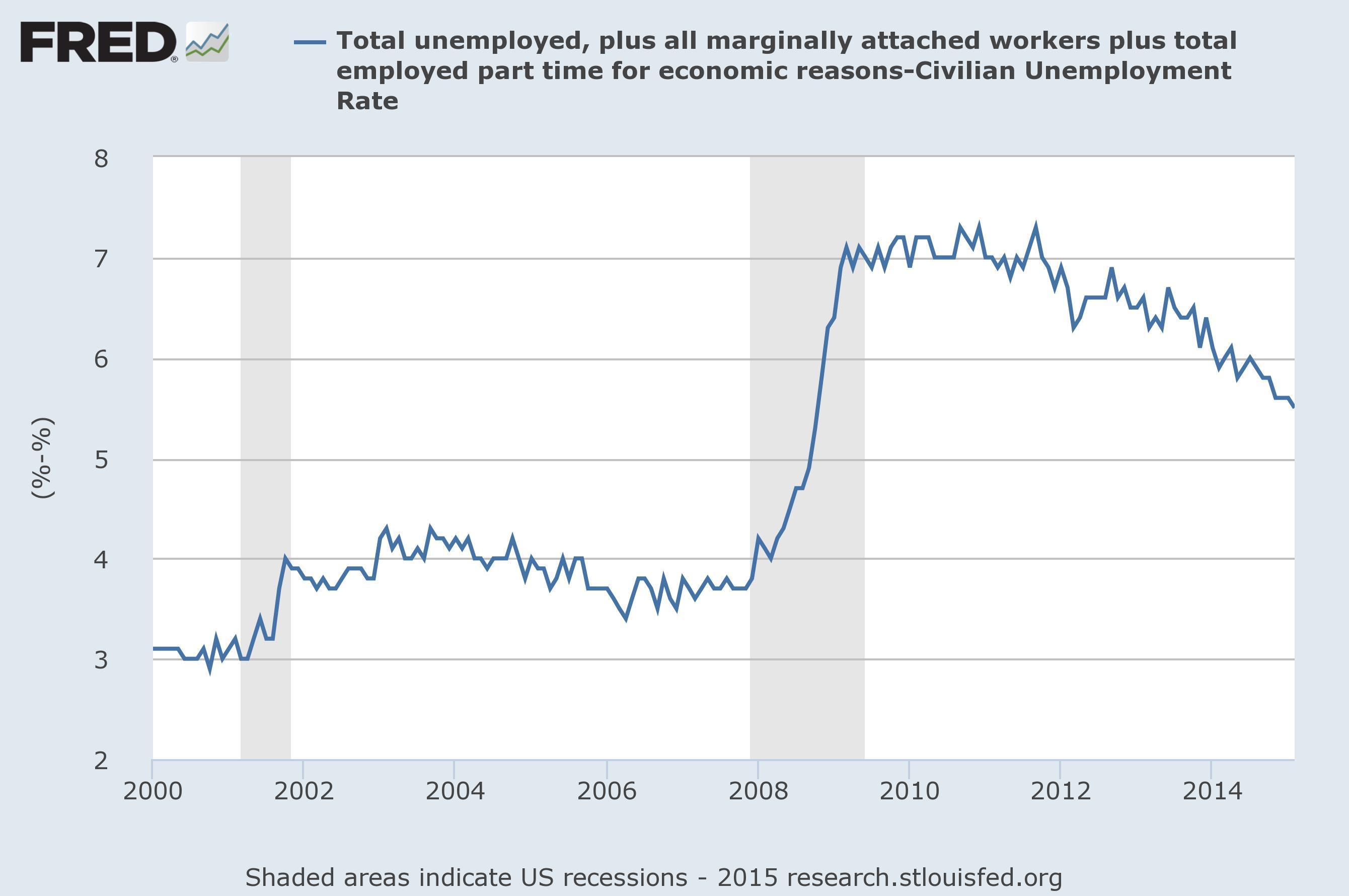 jobs report