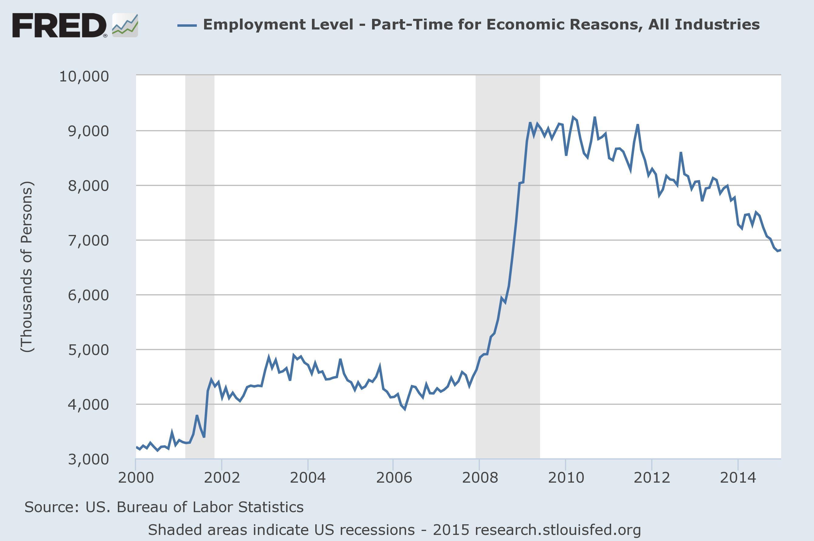 jobs report