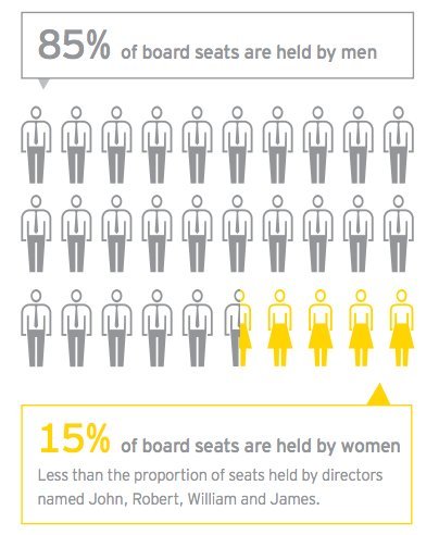 women boardrooms