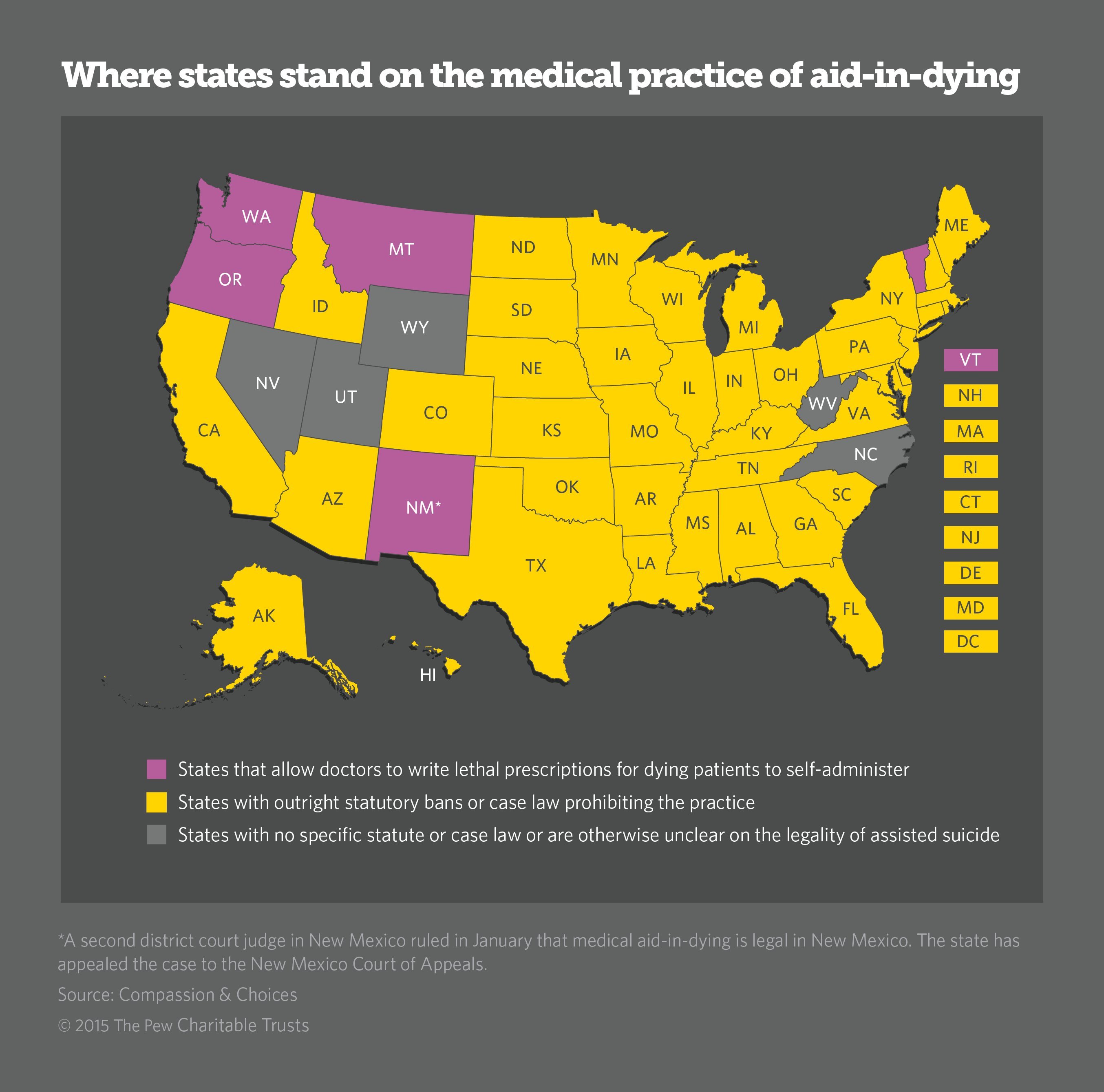 More States Consider 'Death With Dignity' Laws HuffPost Latest News