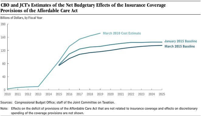 obamacare costs