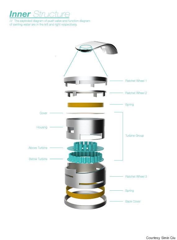 simin diagram