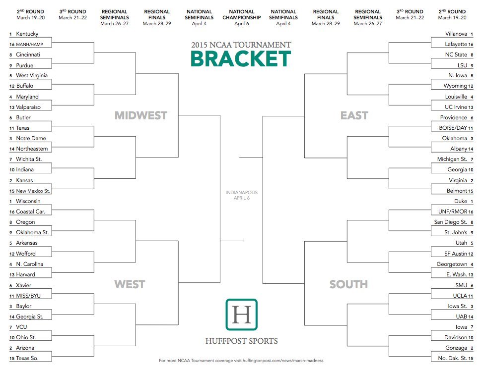 Printable 2015 NFL Divisional Playoff Bracket