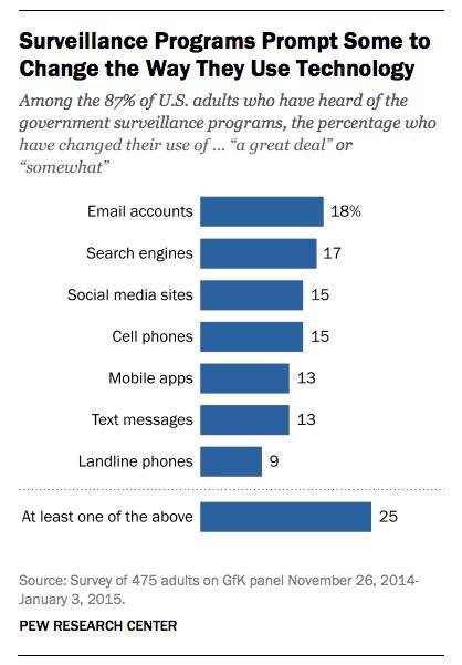 american privacy survey