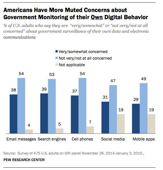 american privacy survey