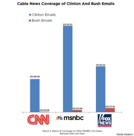 clinton coverage