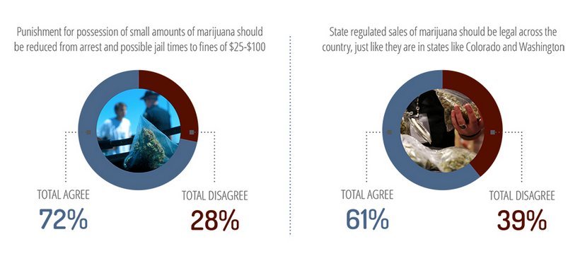 marijuana legalization