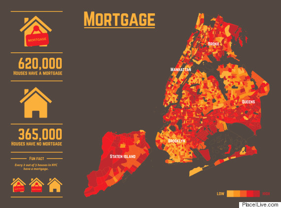 mortage nyc