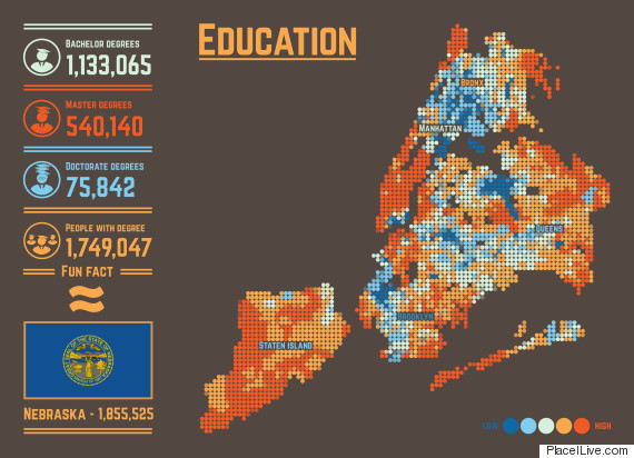 education nyc